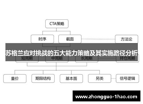 苏格兰应对挑战的五大能力策略及其实施路径分析
