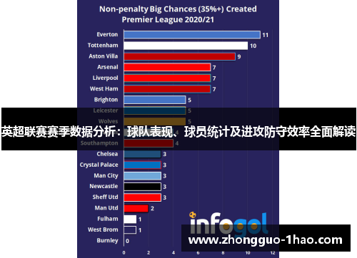 英超联赛赛季数据分析：球队表现、球员统计及进攻防守效率全面解读