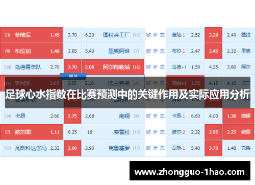 足球心水指数在比赛预测中的关键作用及实际应用分析