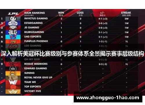 深入解析美冠杯比赛级别与参赛体系全景揭示赛事层级结构