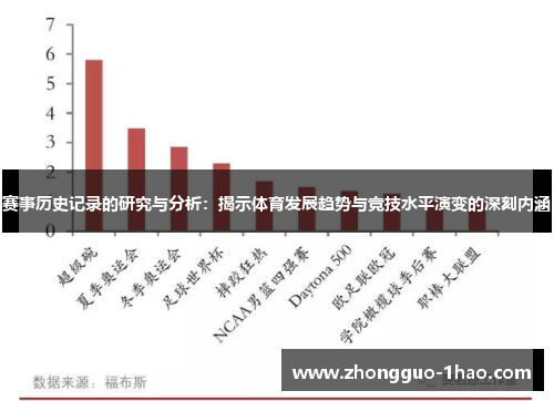 赛事历史记录的研究与分析：揭示体育发展趋势与竞技水平演变的深刻内涵