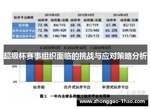 超级杯赛事组织面临的挑战与应对策略分析
