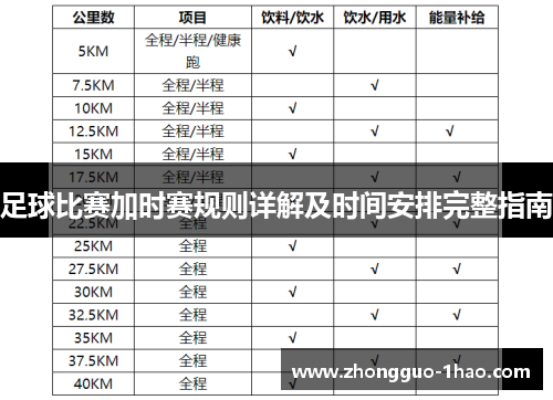 足球比赛加时赛规则详解及时间安排完整指南