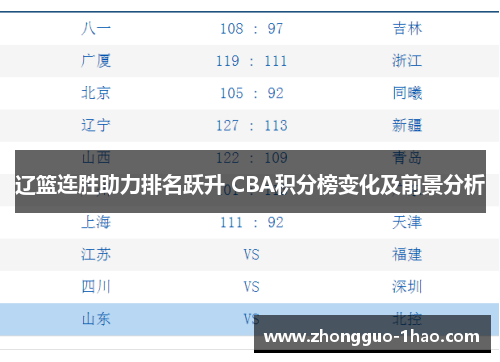 辽篮连胜助力排名跃升 CBA积分榜变化及前景分析