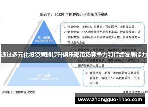 通过多元化投资策略提升俱乐部市场竞争力和持续发展能力