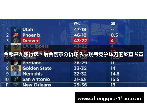 西部第九独行侠季后赛前景分析球队表现与竞争压力的多重考量