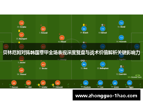 贝林厄姆对阵韩国意甲全场表现深度复盘与战术价值解析关键影响力