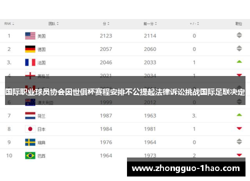 国际职业球员协会因世俱杯赛程安排不公提起法律诉讼挑战国际足联决定
