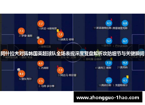 阿什拉夫对阵韩国英超球队全场表现深度复盘解析攻防细节与关键瞬间