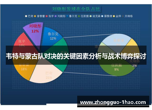 韦特与蒙古队对决的关键因素分析与战术博弈探讨